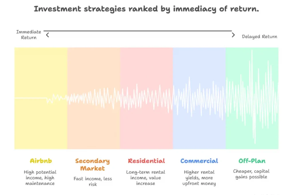 Investment Strategy in Dubai