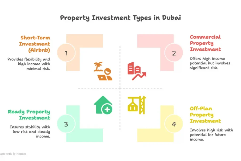 Real Estate investment in Dubai