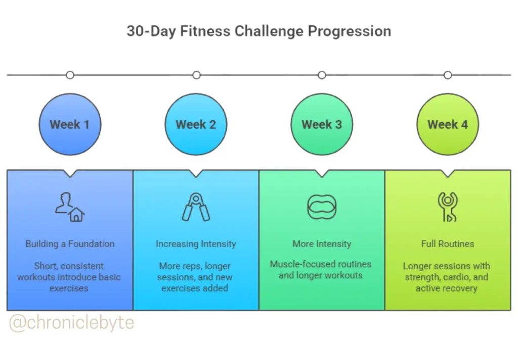 30-Day Fitness Challenge Workout at Home Step-by-Step Plan