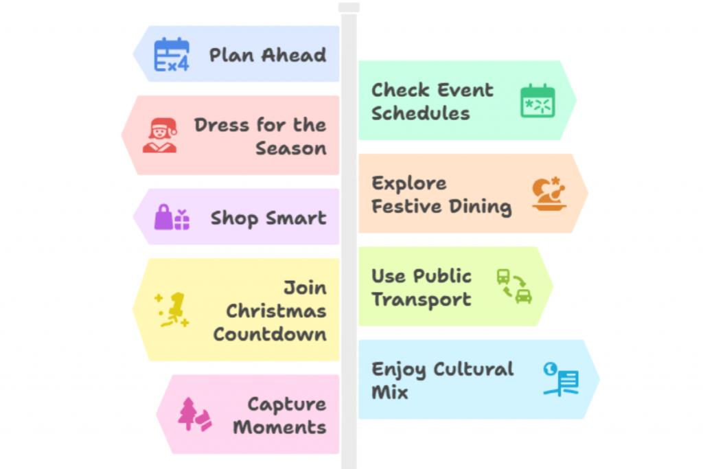 Tips for Spending Christmas in Dubai